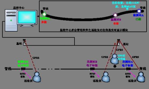 赤峰红山区巡更系统八号